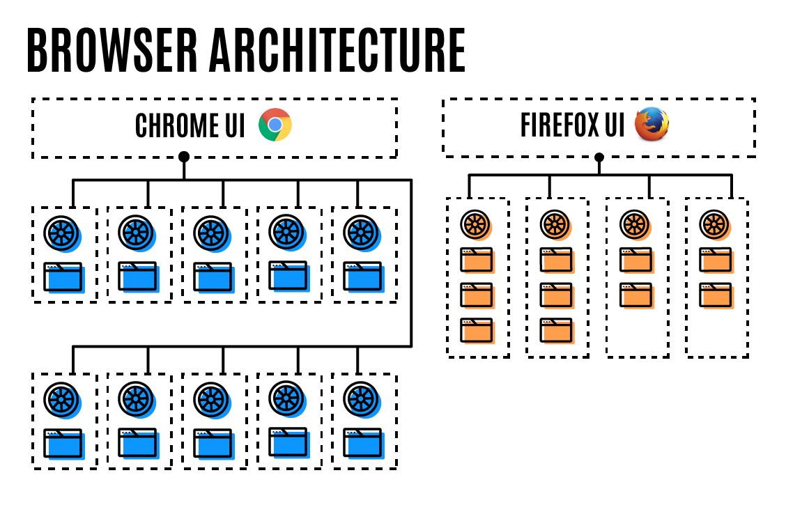 How web browsers use processes and threads | by Ravindu Senal Fernando |  Medium