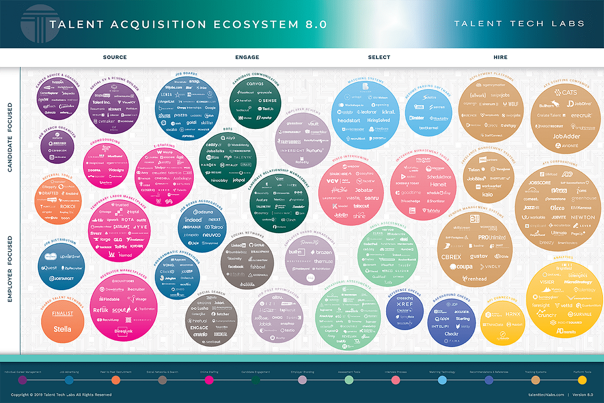 Your HR Tech stack only amplifies what your culture allows | by Barry ...