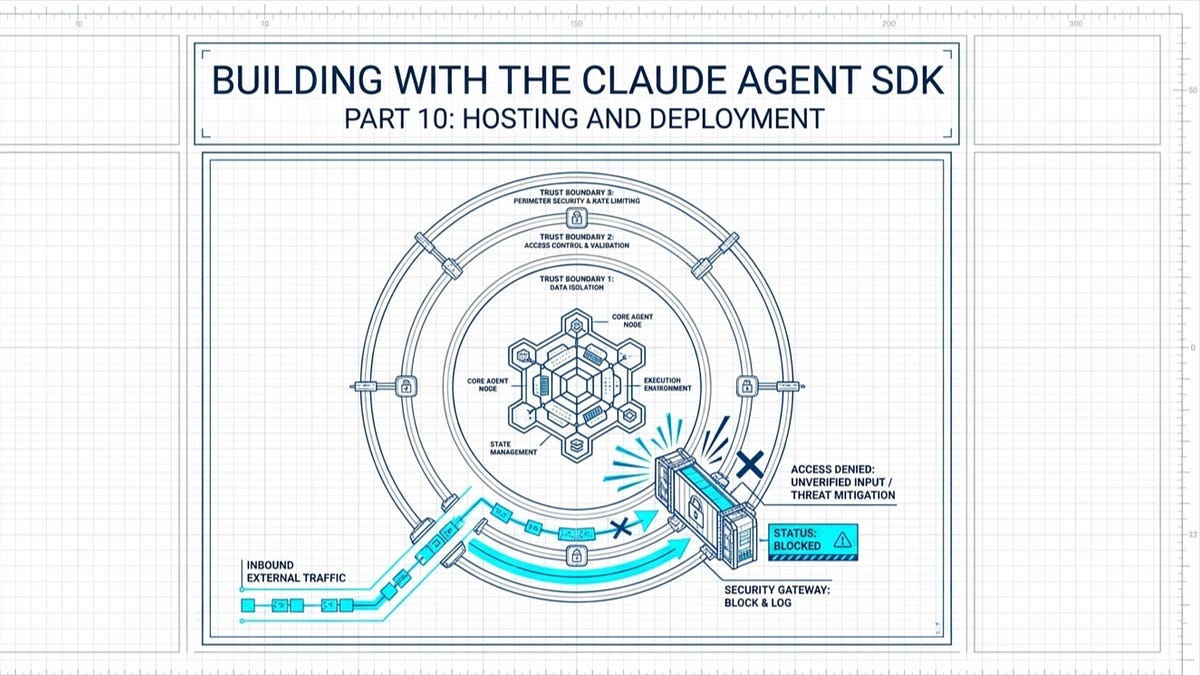 Claude Agent SDK Deployment: You Cannot Deploy an AI Agent Like a Lambda