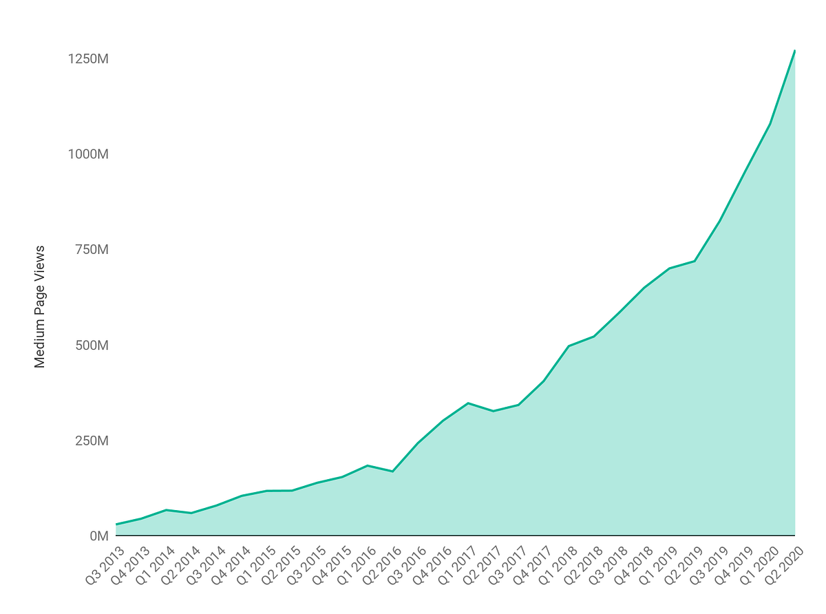 Thumbnail of What’s Around the Corner for Medium