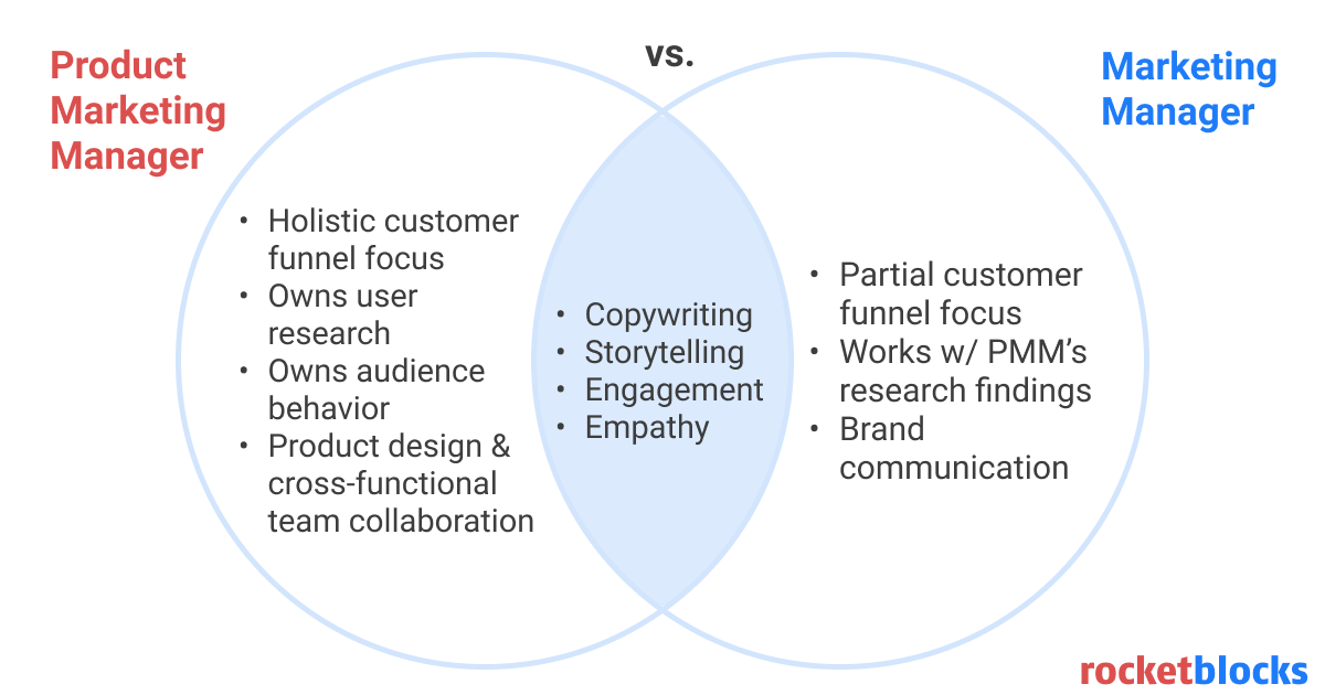Working As A Product Marketing Manager Remotely By Julia Voloshchenko