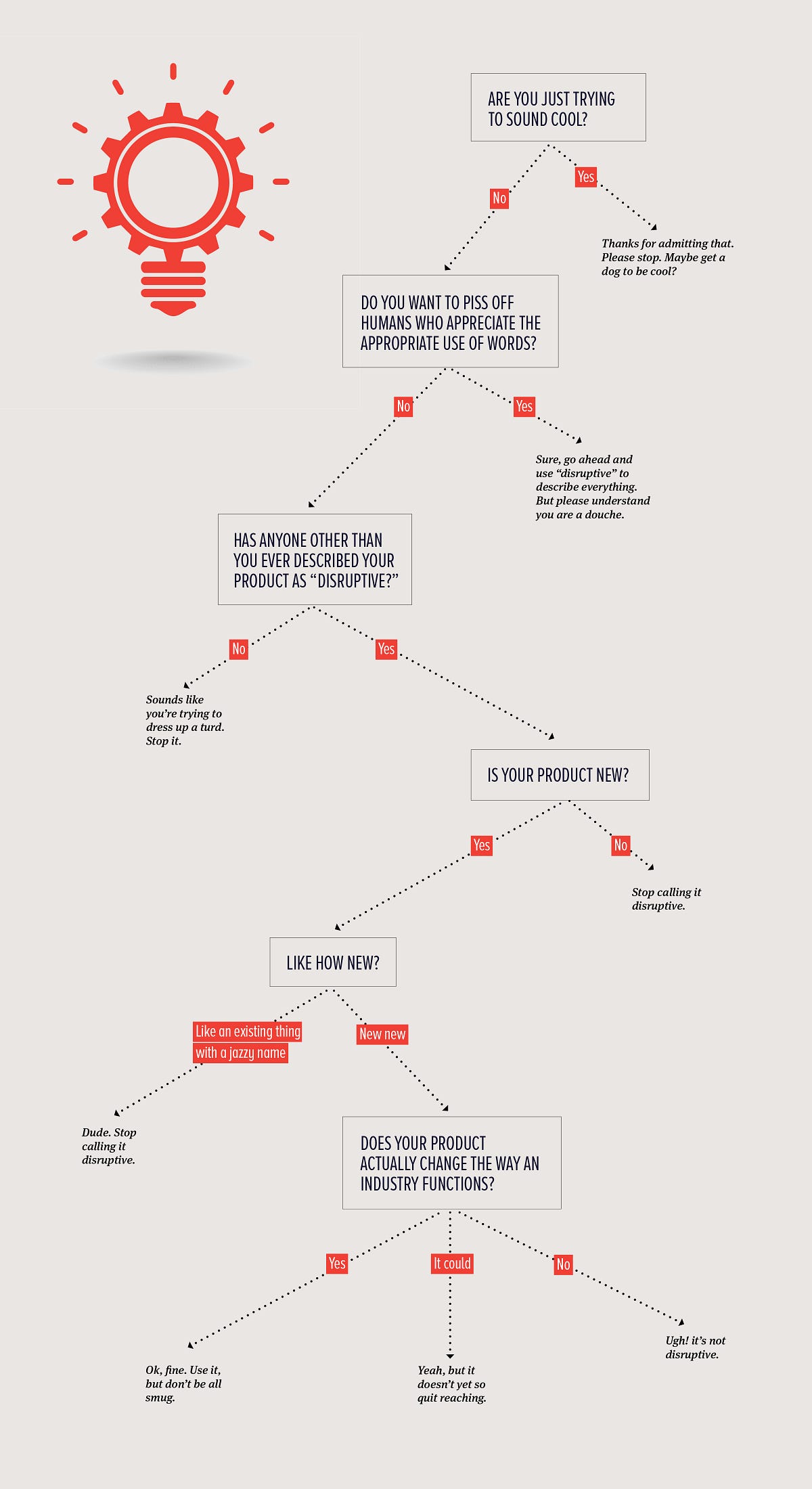 Should You Call Your Product Disruptive? — The Bold Italic — San Francisco