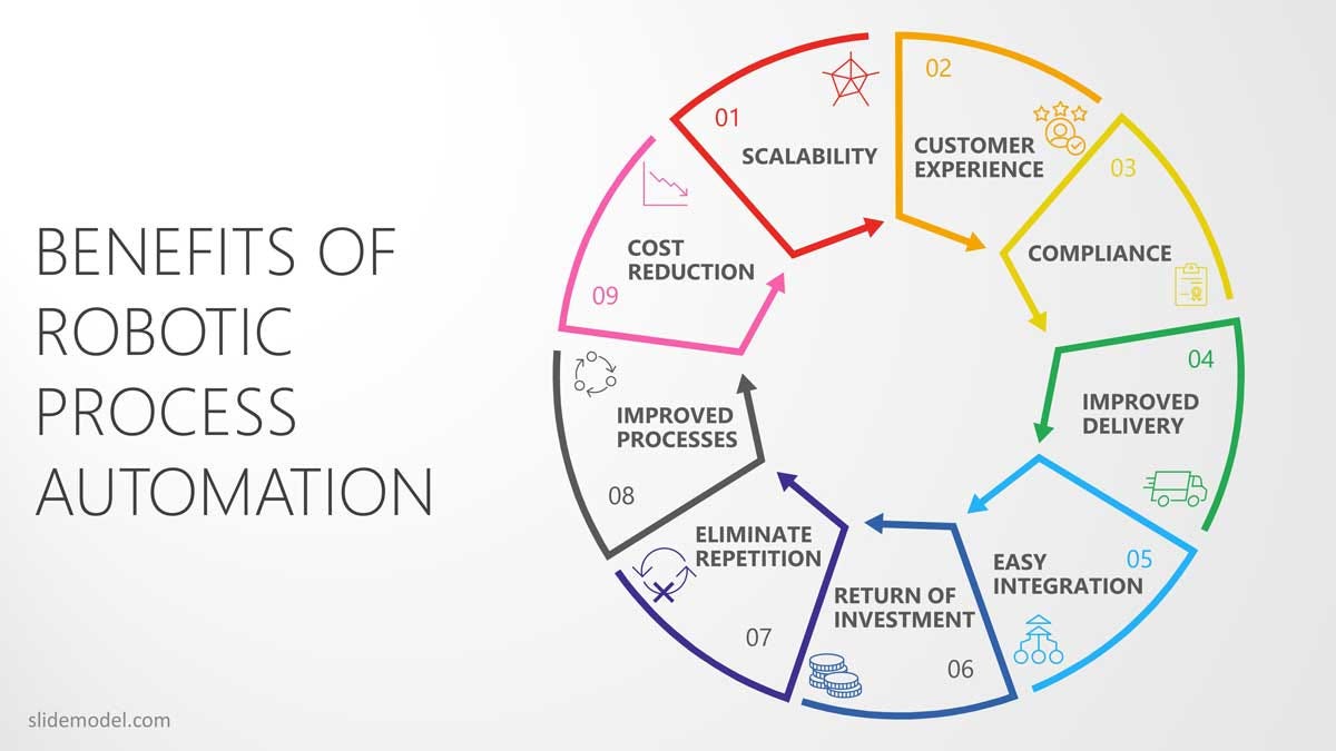 Beginners guide to Robotic Process Automation (RPA) | by Sonali Sharma ...