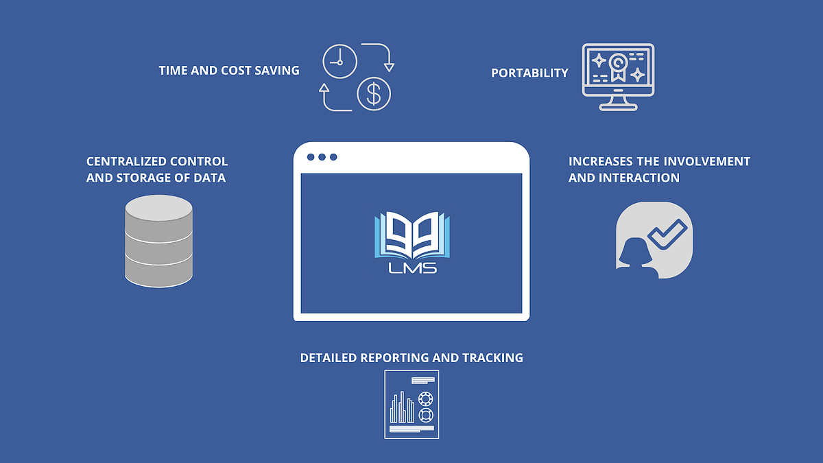 5 REASONS WHY YOU SHOULD USE AN LMS? | by 99LMS | Medium