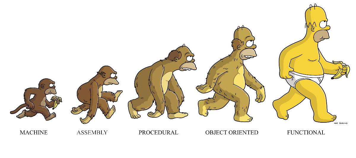 exploring-the-best-functional-programming-modules-in-python-by-saeed