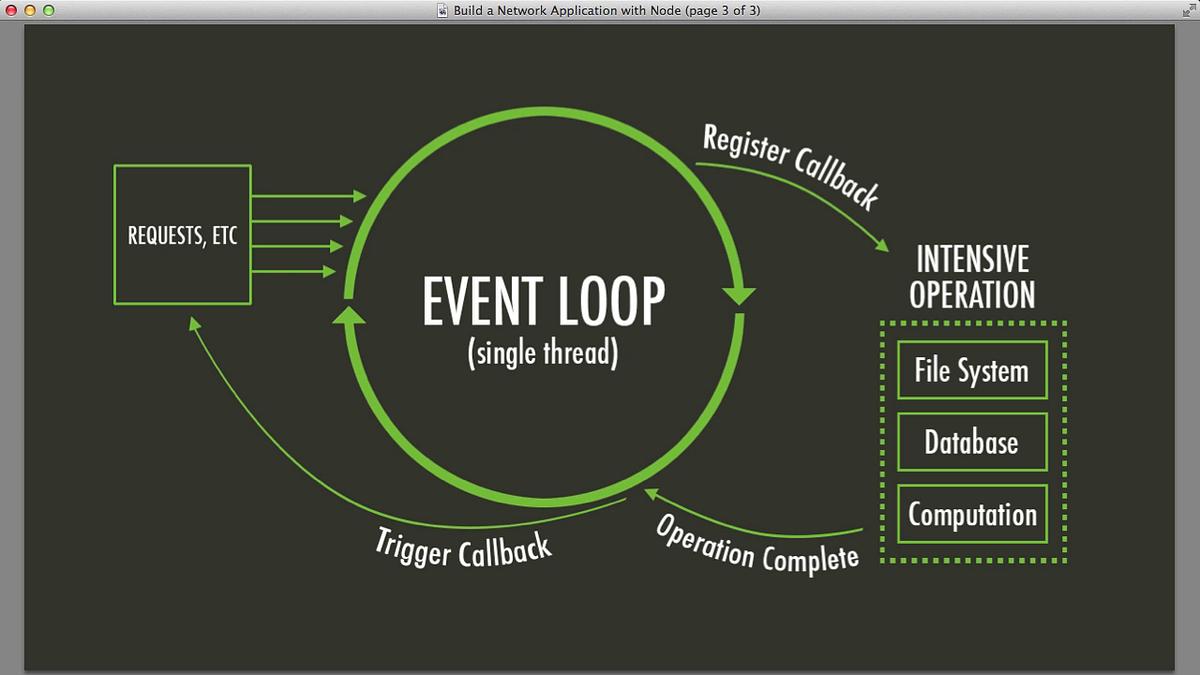 The Tale of Node.js: Call Stack and Event Loop 🏰 | by Pratheek shetty ...