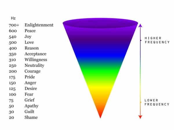 What is your vibrational frequency? | by Yoga Jewelry Blog | Medium