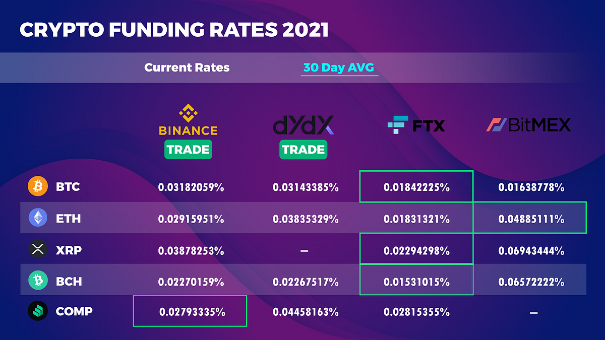 Why Does Crypto Offer Such High Yields A Comprehensive Guide Pt.1 by