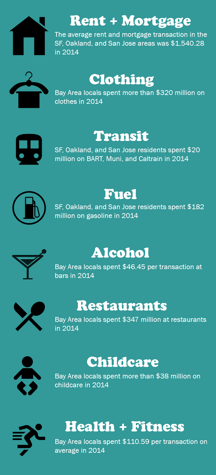 Image of: This is What the Bay Area Spent Money on in 2014 — The Bold Italic — San Francisco