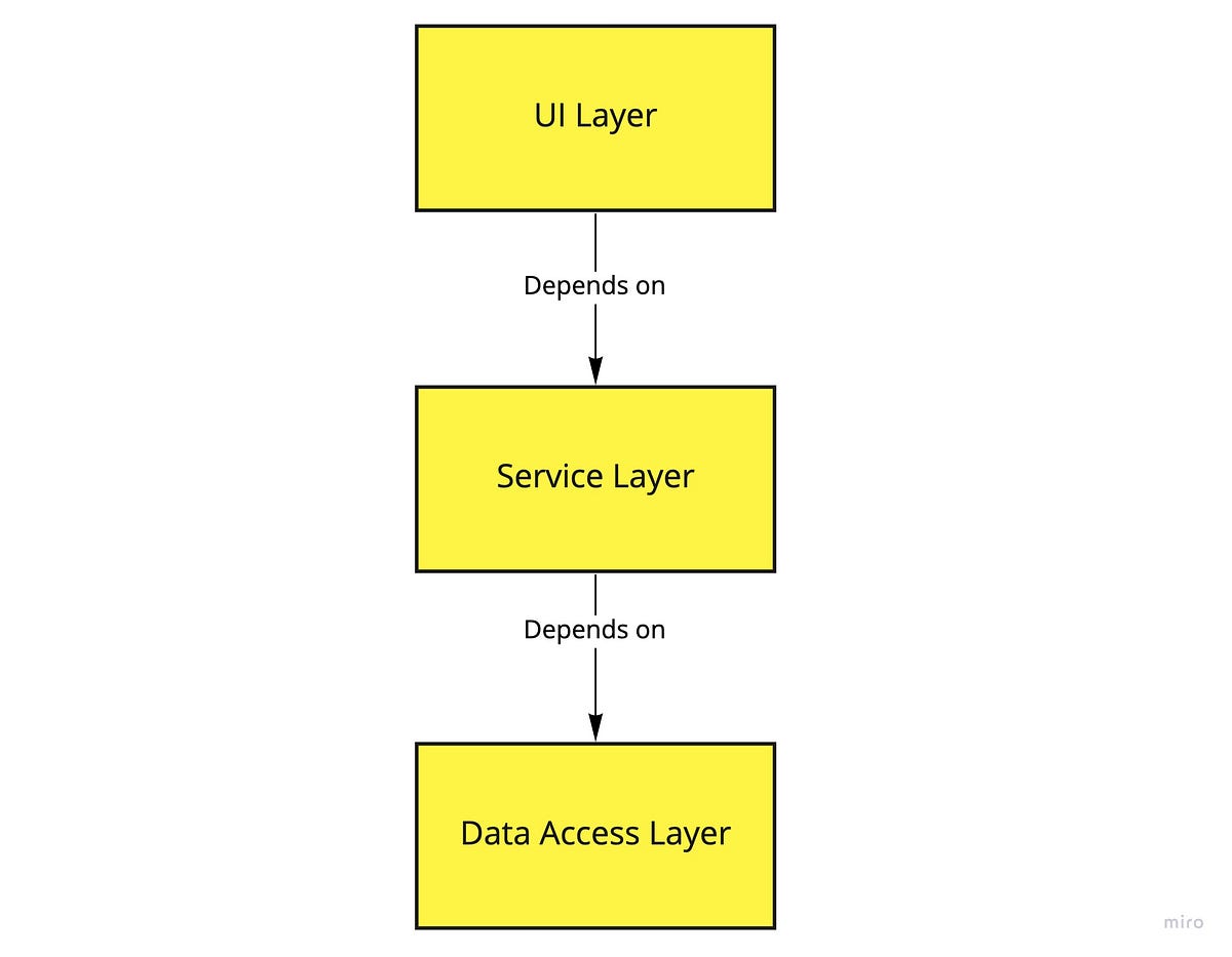 Pythonic Dependency Injection With Google’s Pinject | by Ganesh Iyer ...