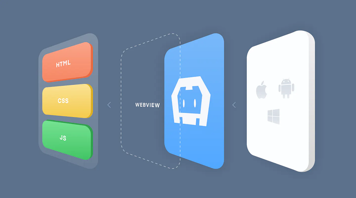 CORDOVA PLUGIN BACKGROUND UPLOAD! A better way for uploading files