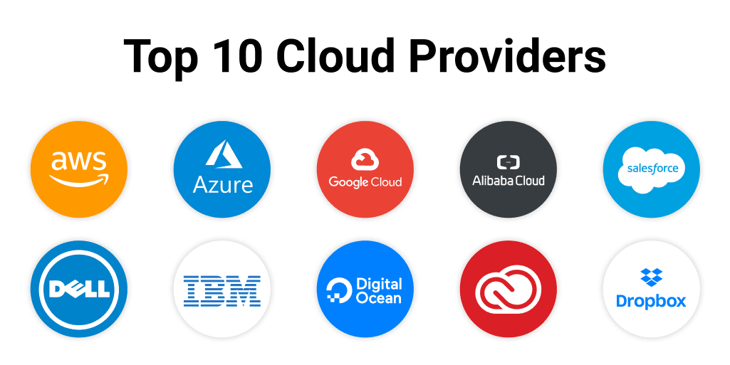 Top 10 Cloud Service providers in the world | by Rahul B | Medium