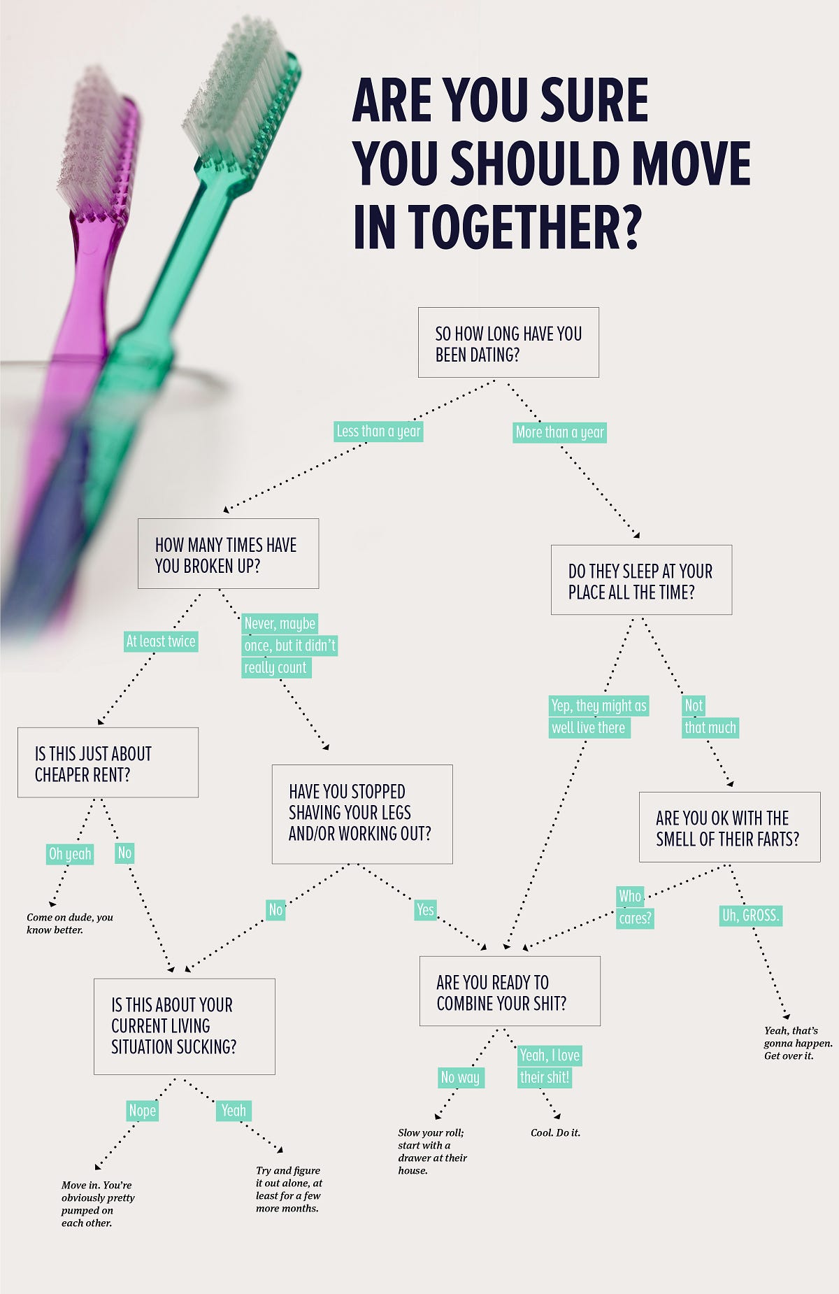 FLOWCHART: Should You Move In Together? — The Bold Italic — San Francisco