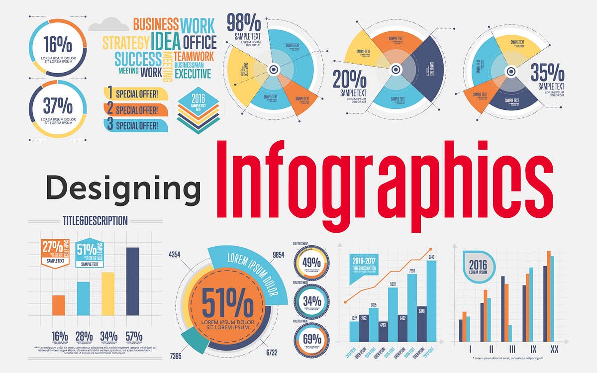 What is infographics and how to create compelling analytical stories ...