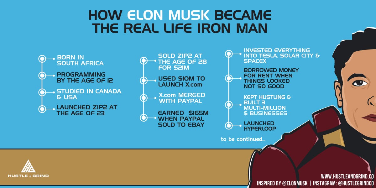 Elon Musk Iron Man