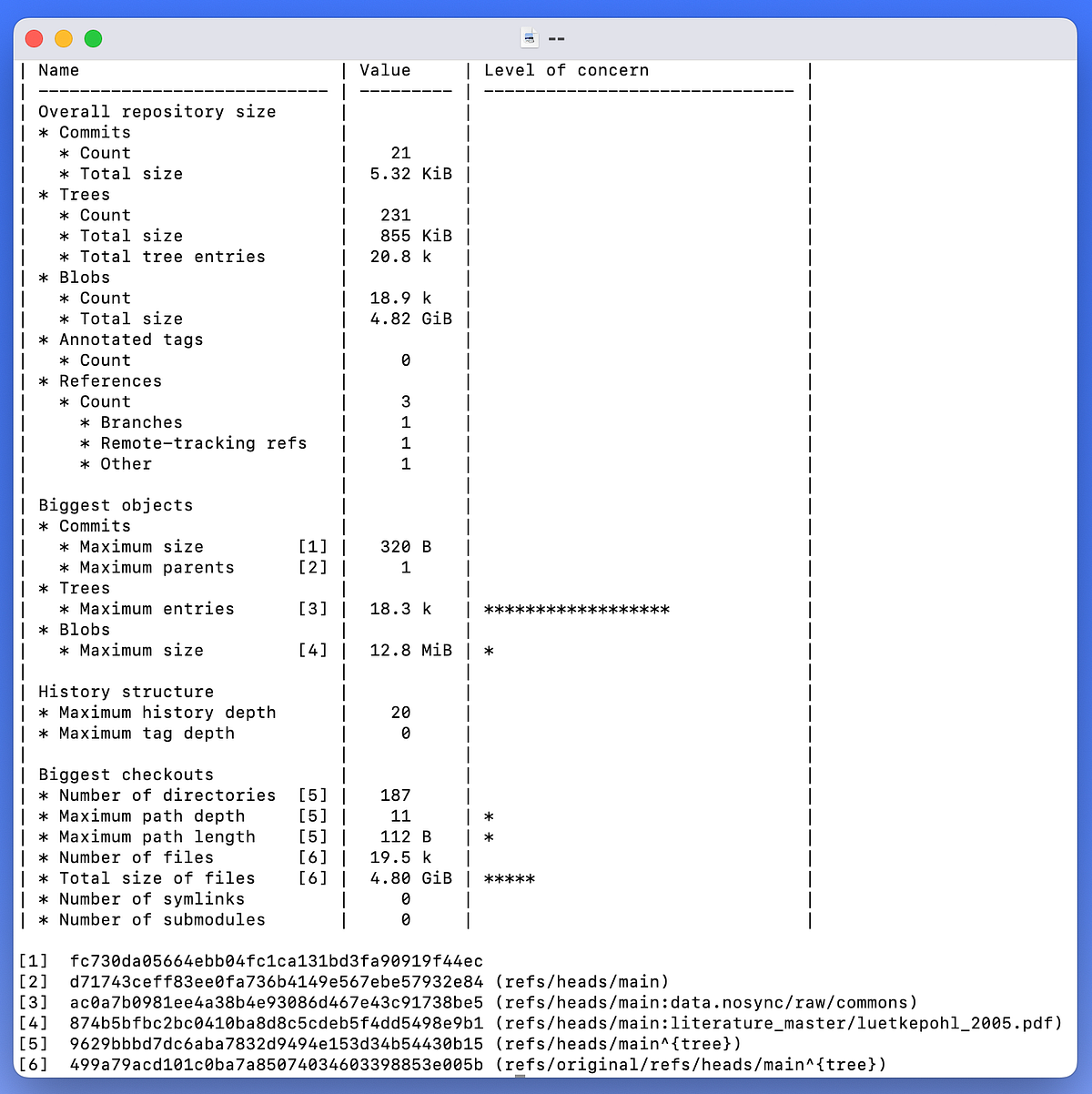 Big Git Energy Headaches with large files and GitHub, common pitfalls