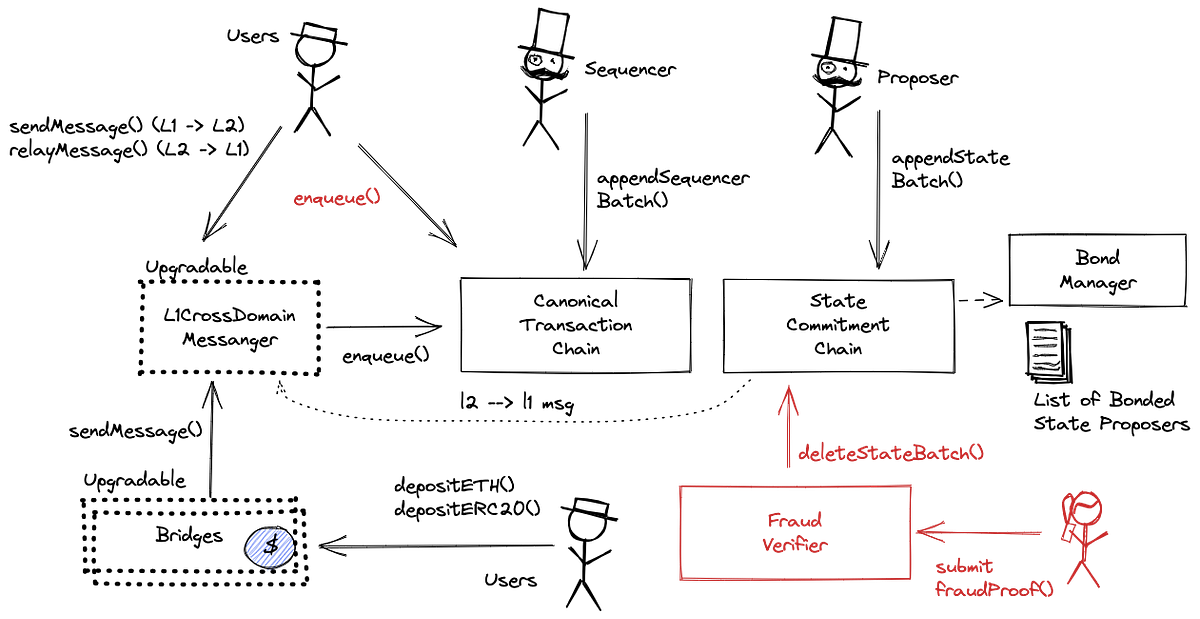 Intro to Shared Sequencing. Pooling resources to ensure better… by