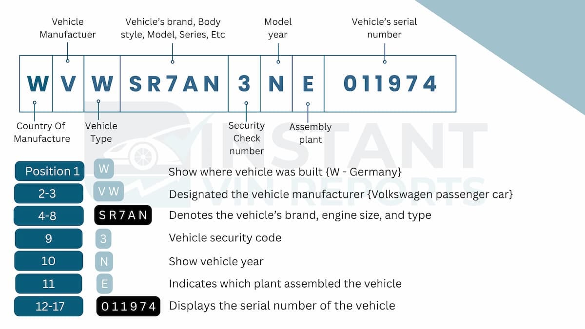 How to Decode a Volkswagen VIN: The Complete Guide