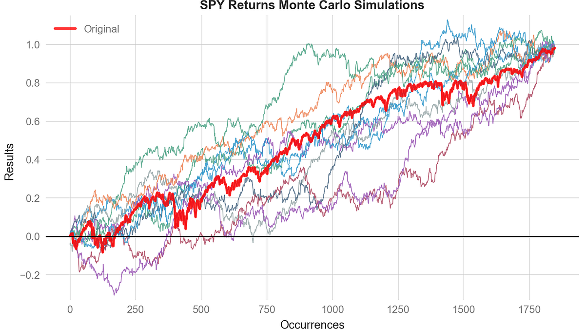 Step by step : How to add Monte Carlo Method in your python strategy ...