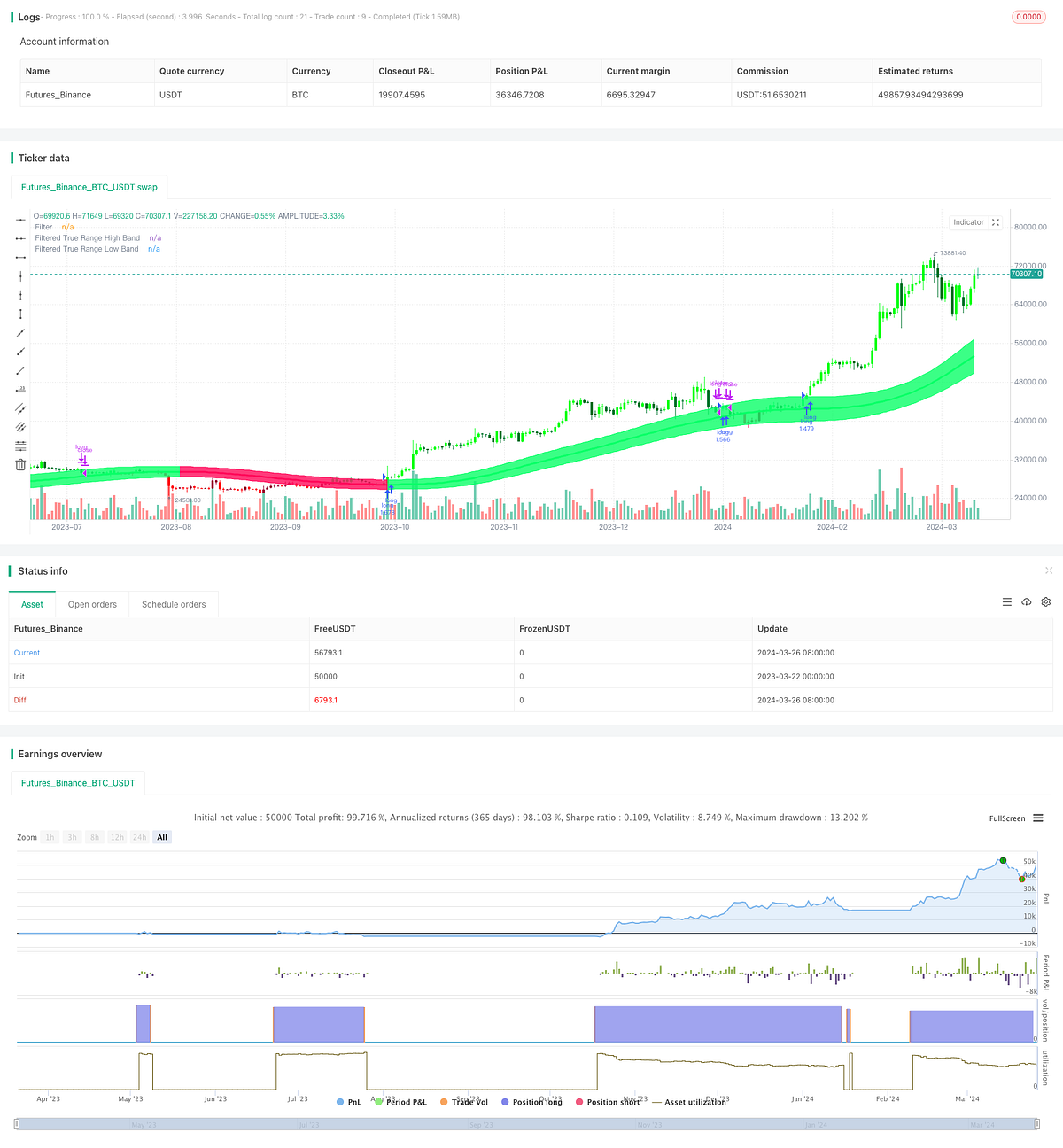 Gaussian Channel Adaptive Moving Average Strategy | by FMZQuant | Medium
