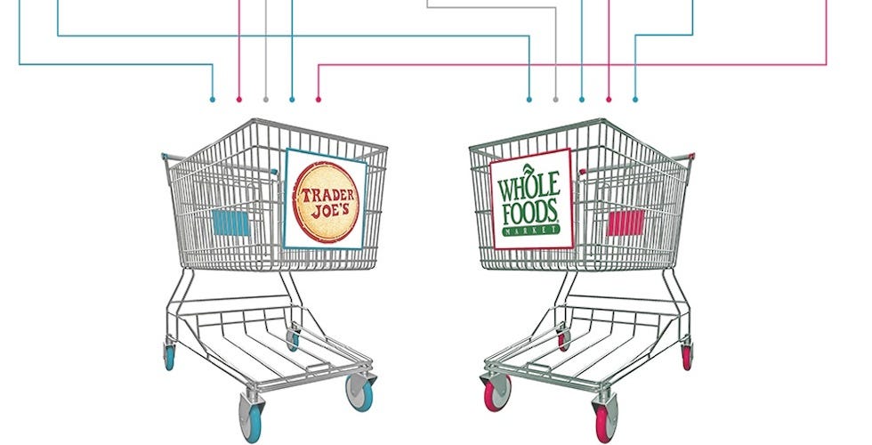 Trader Joe’s or Whole Foods—Flowchart