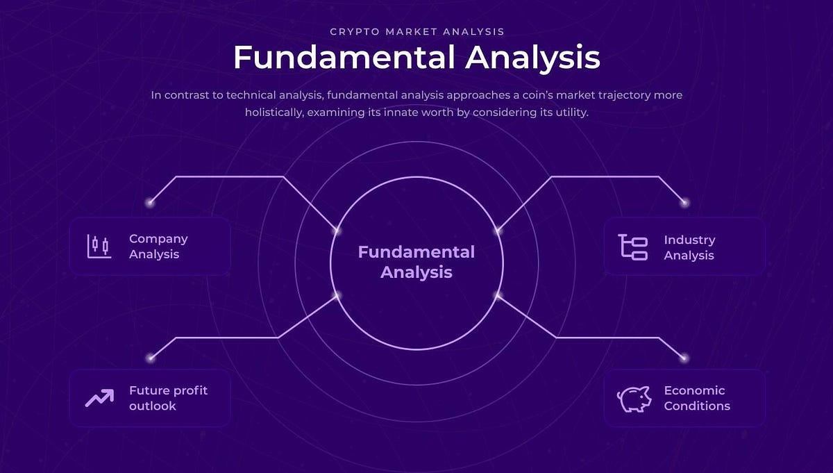 Fundamental Analysis of Cryptocurrencies | by Aryan Bajaj | Coinmonks |  Medium