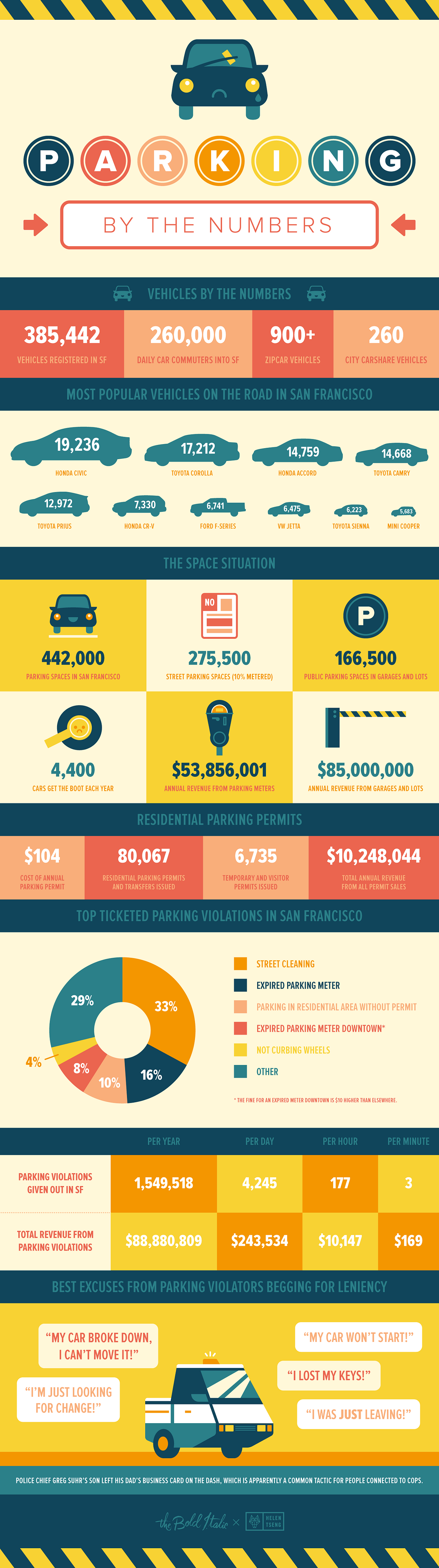 Read This Before Complaining About Parking in SF — The Bold Italic — San Francisco