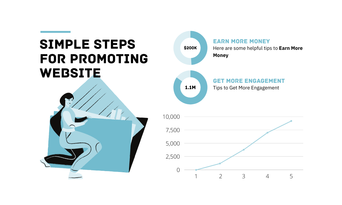 How to Promote Website in Simple Steps | by Clues Unlimited | Medium