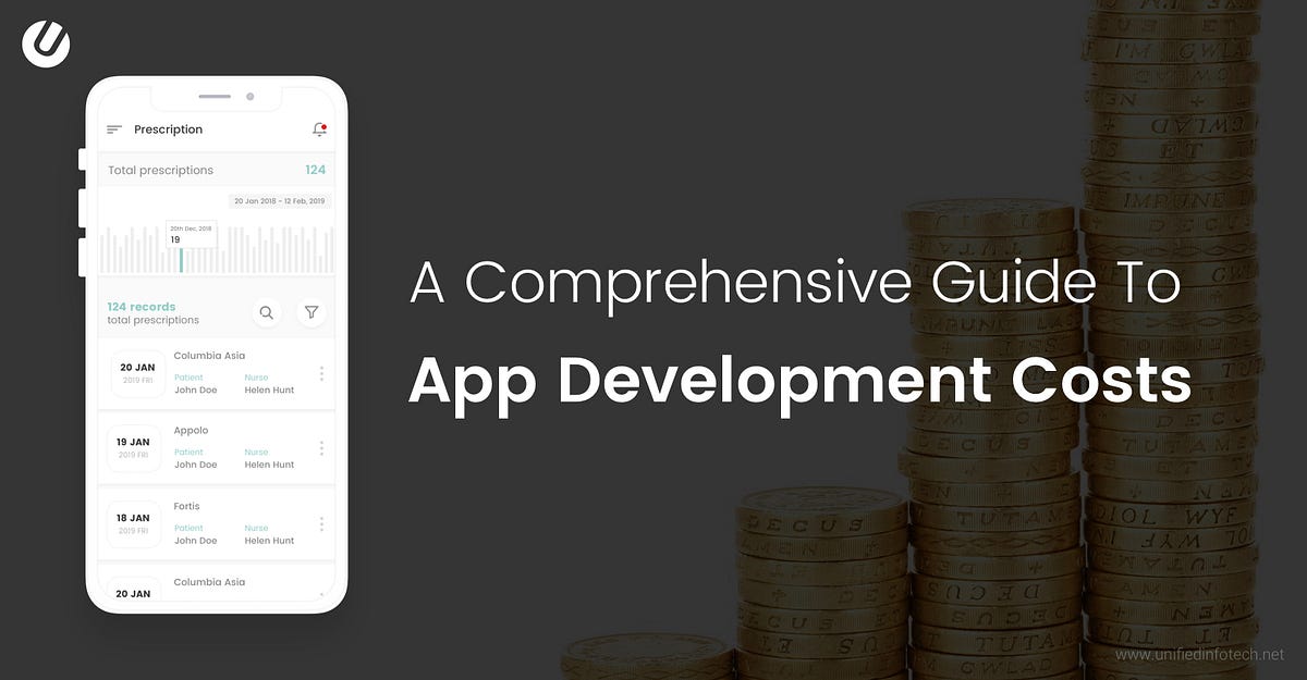 How Much Does It Cost to Make an App? Considerations and Breakdown | by