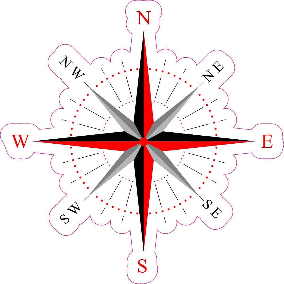 The Wind Rose A Comprehensive Guide by Everton Gomede, PhD Python