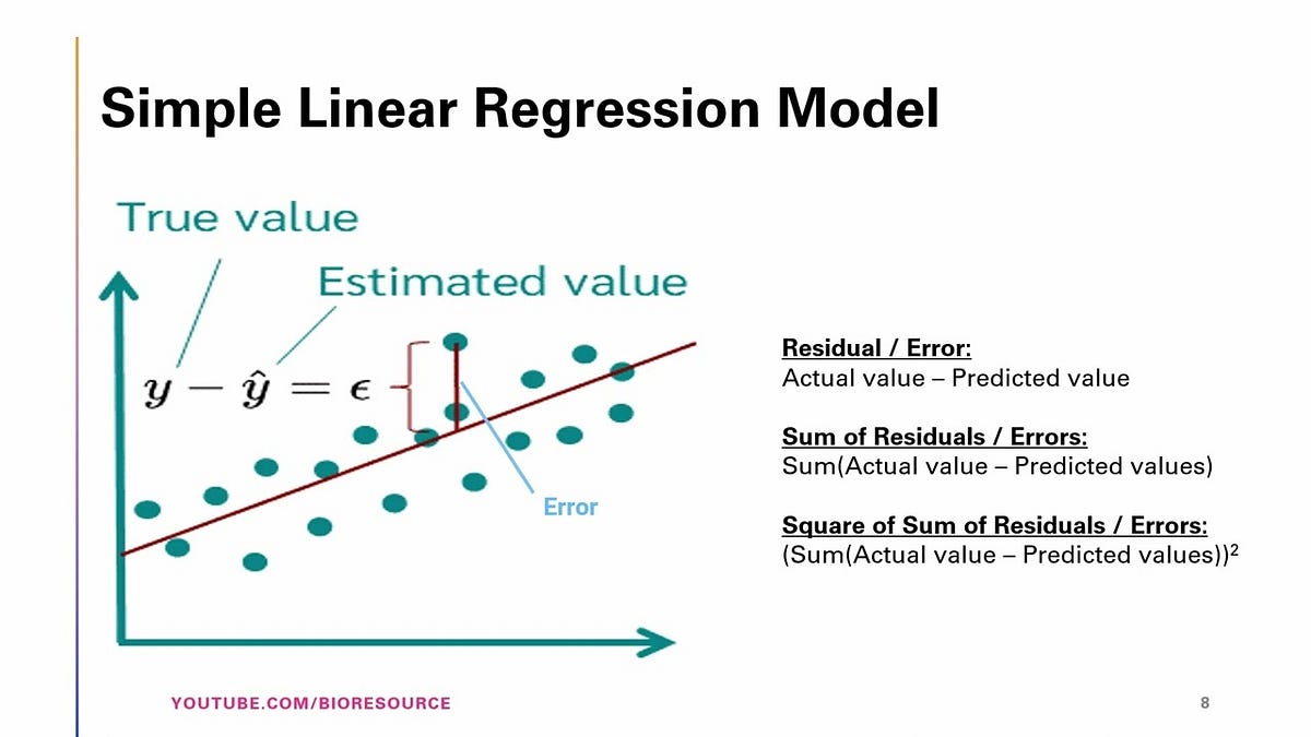 Evaluate simple linear regression | by Victor Emeka Amanze | Medium