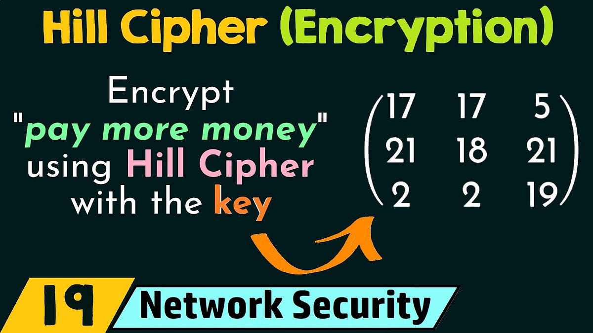 Understanding Hill Cipher: A Comprehensive Guide | by Karthikeyan 
