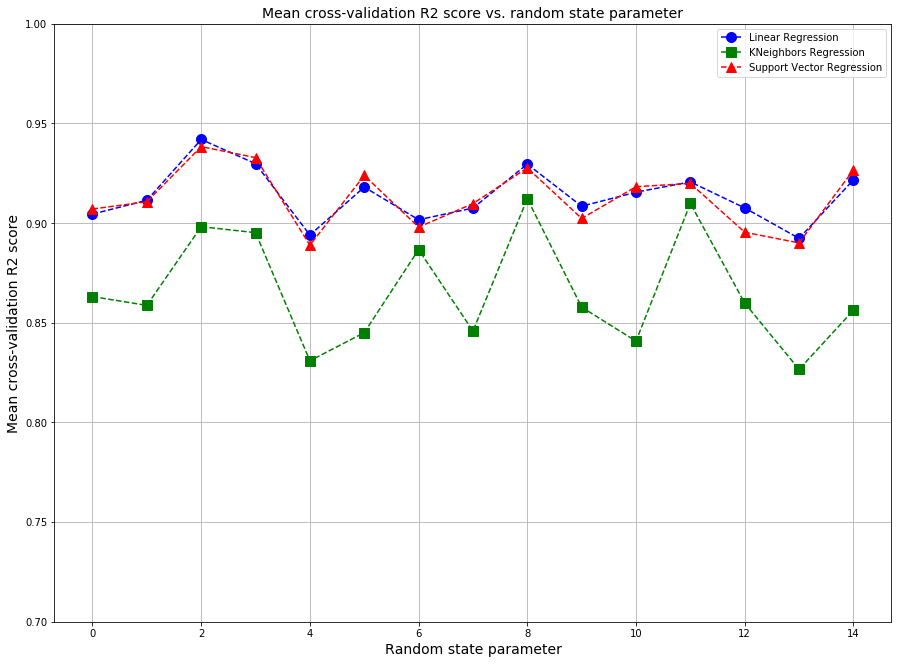 Role of Data Visualization in Machine Learning | by Benjamin Obi Tayo ...