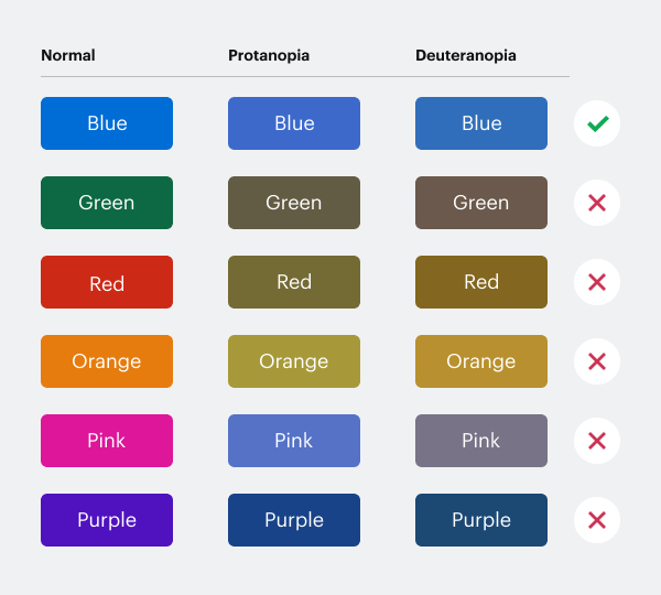 Why You Shouldn't Use Your Brand Color on Buttons | by UX Movement | Medium