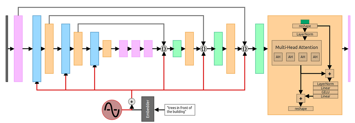Step by Step visual introduction to Diffusion Models | Medium