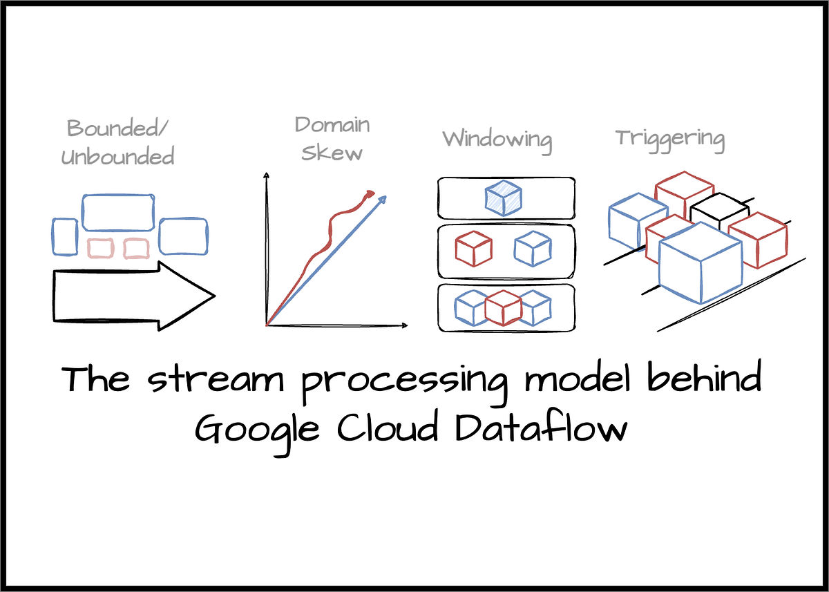 The Stream Processing Model Behind Google Cloud Dataflow | by Vu Trinh | Apr, 2024
