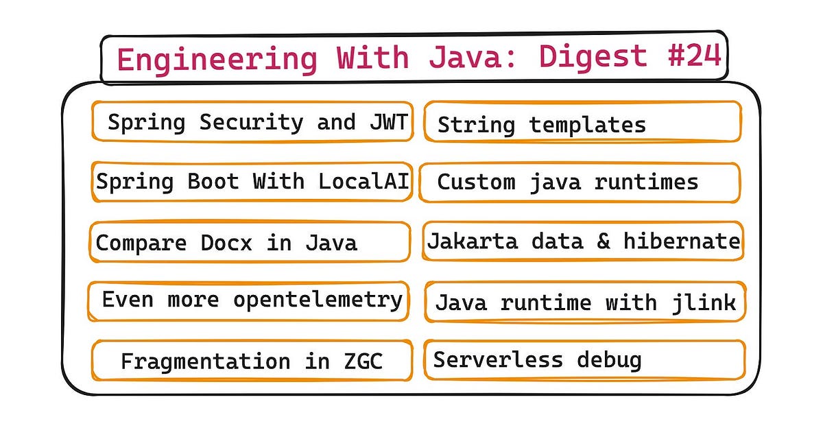 Engineering With Java: Digest #23 | by Suraj Mishra | Javarevisited ...