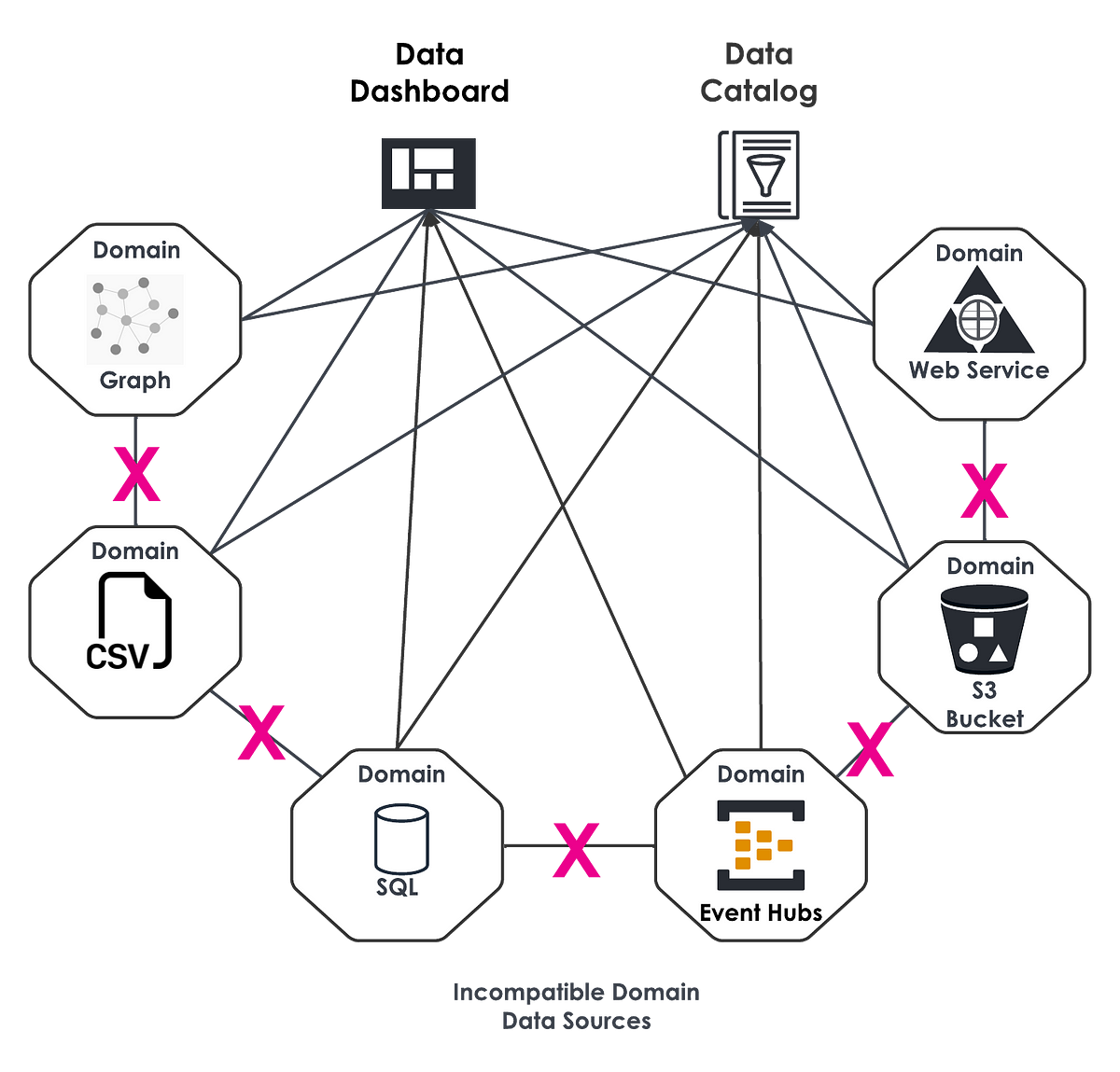 Driving Business Growth With A Data Mesh Architecture Medium 2641