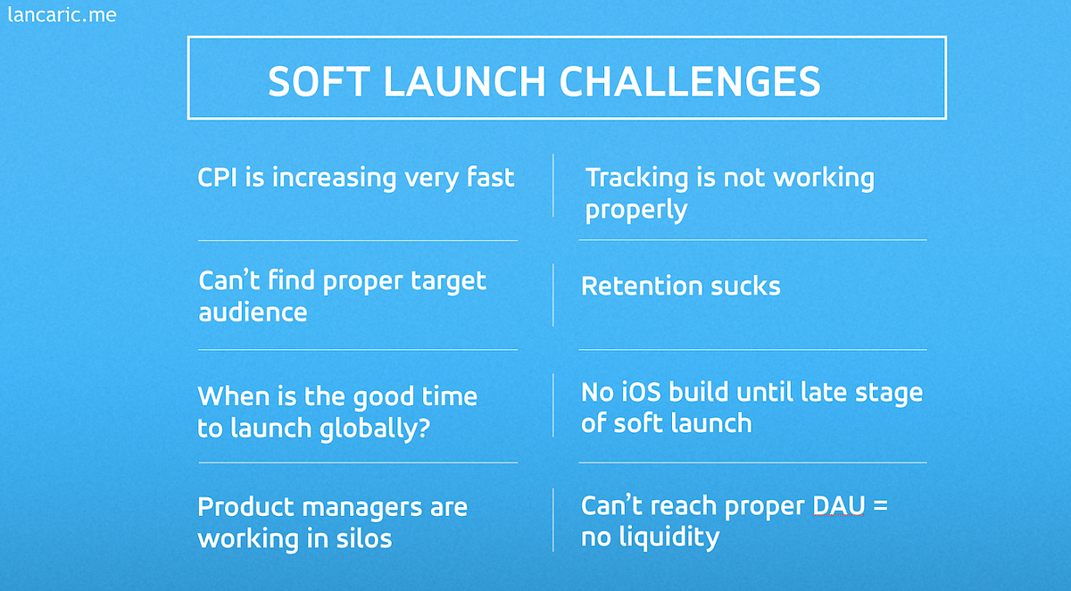 How to soft launch a mobile game in 2022 by Matej Lancaric