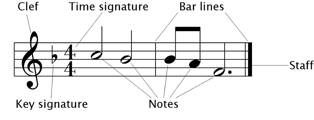 3. Time Values in Tonic Solfa. The below exercises help get the