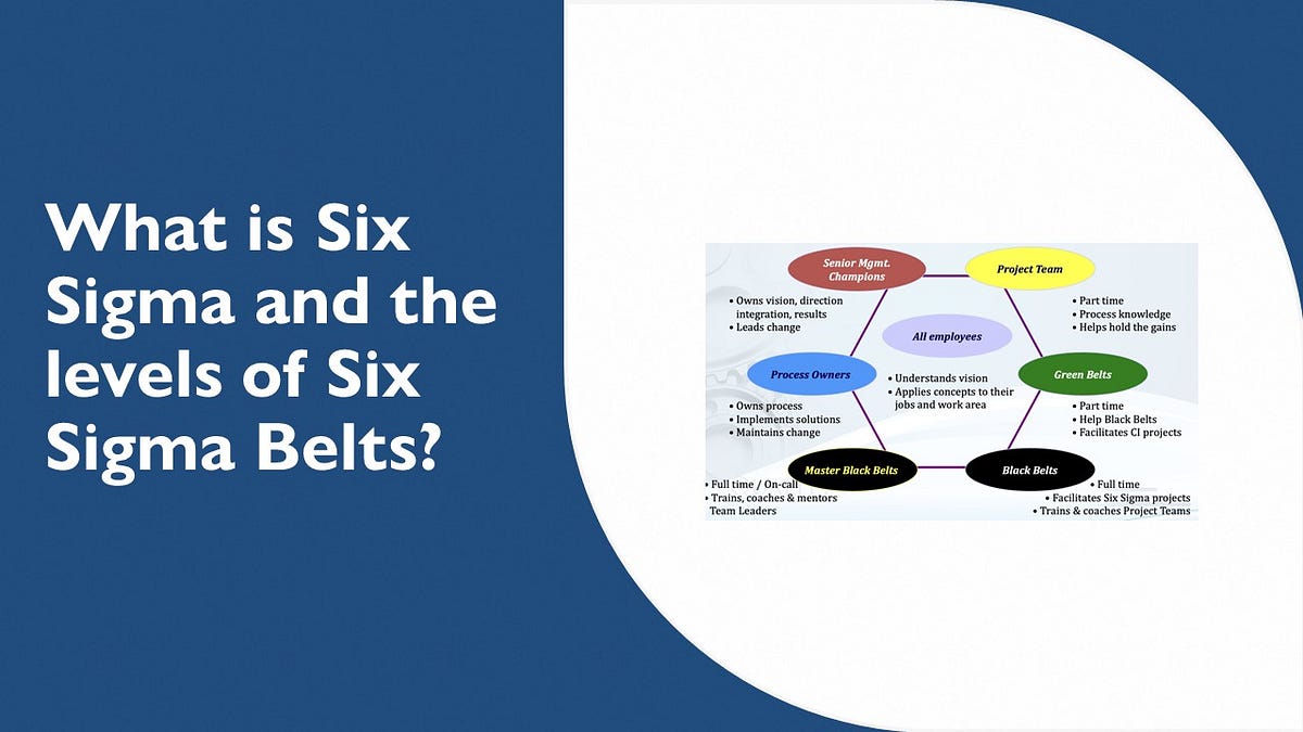 What is Six Sigma and the levels of Six Sigma Belts? by sixsigma