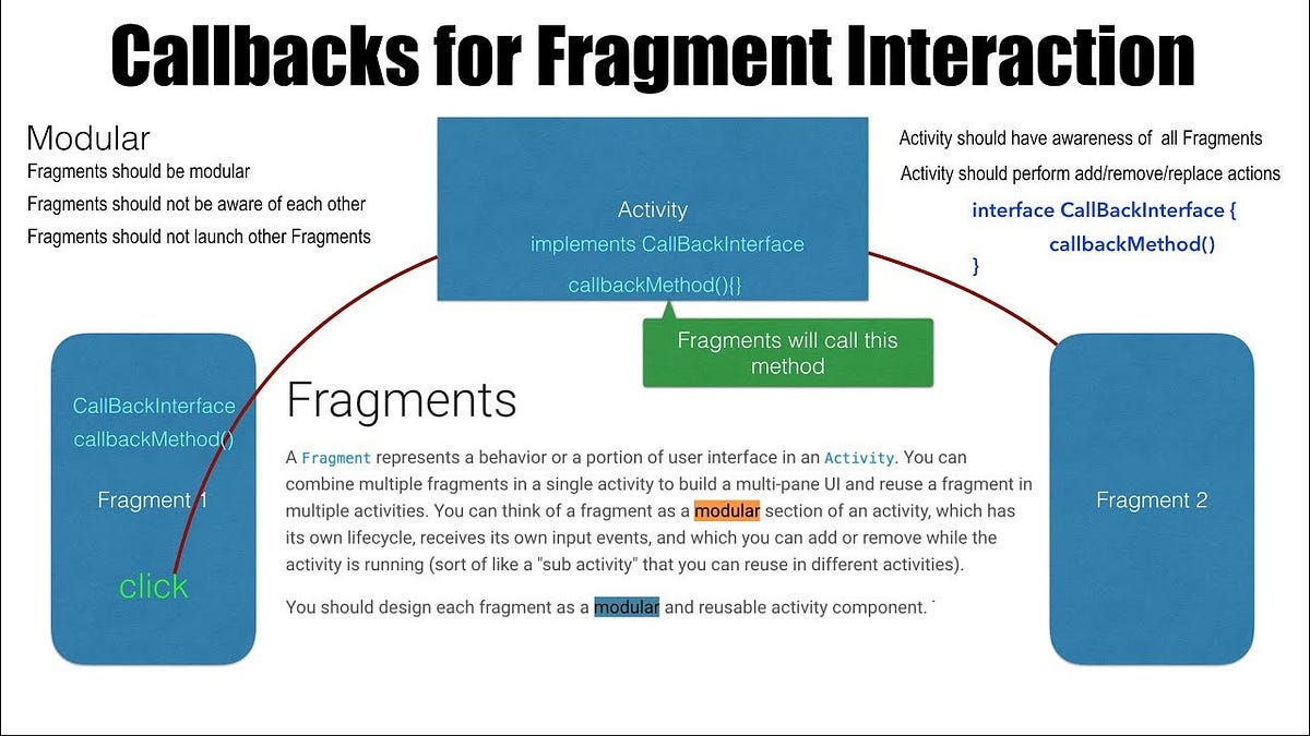 How to use listener interface CallBack in Activity / Fragment by