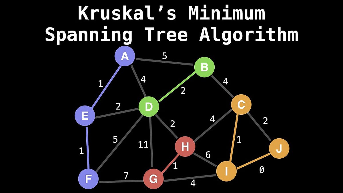 How Far Have You Gotten in Algorithm — Kruskal’s Algorithm | by Minho ...