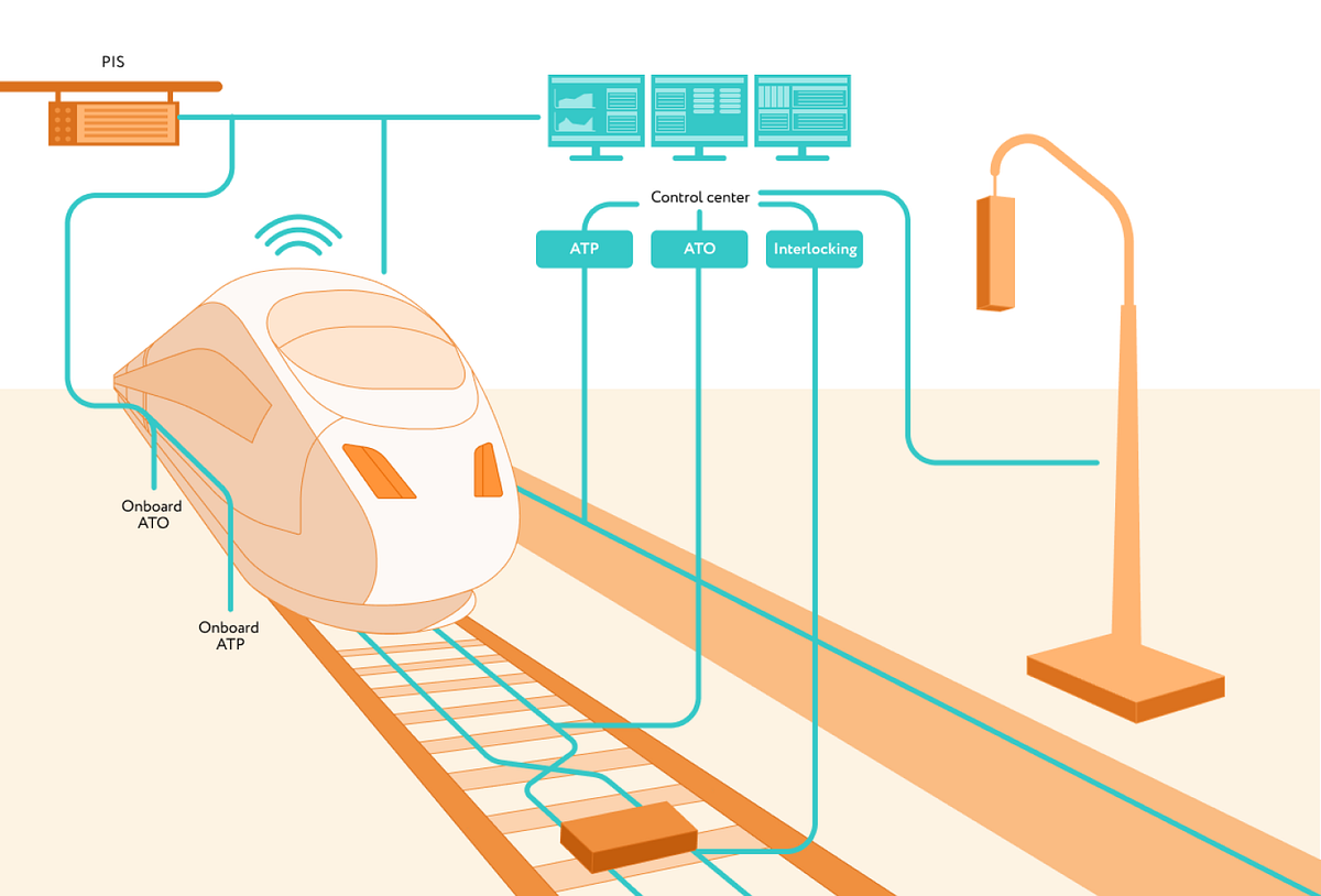 Railway Signaling: What to Expect Next in CBTC Systems Development | by ...