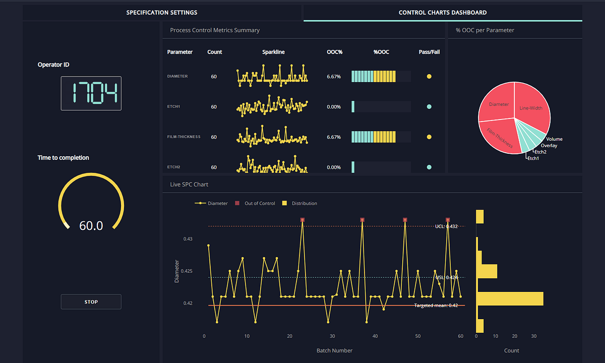 Introducing Dash by Plotly. How do you learn? | by Eric Au | Medium