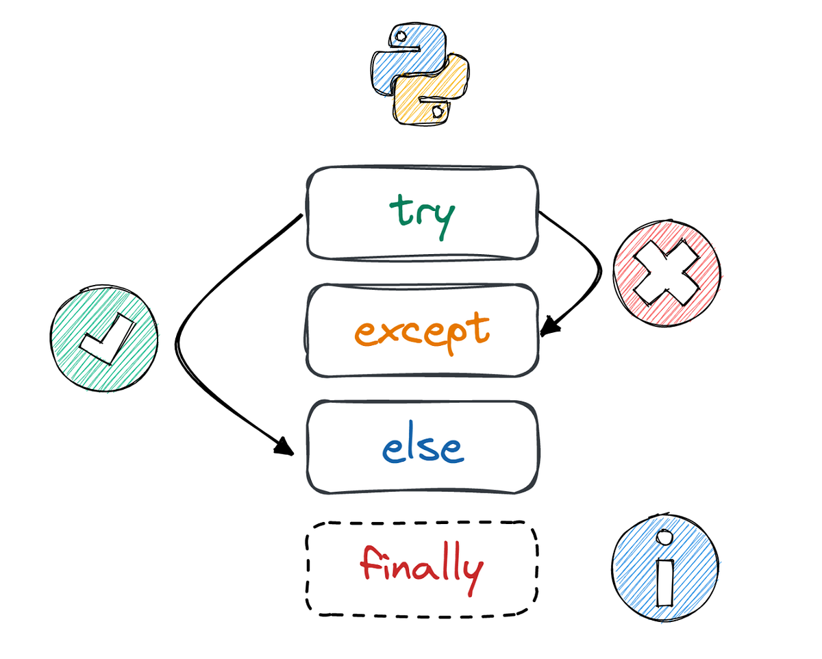 Mastering Error Management in REST APIs with Spring Boot | by ...