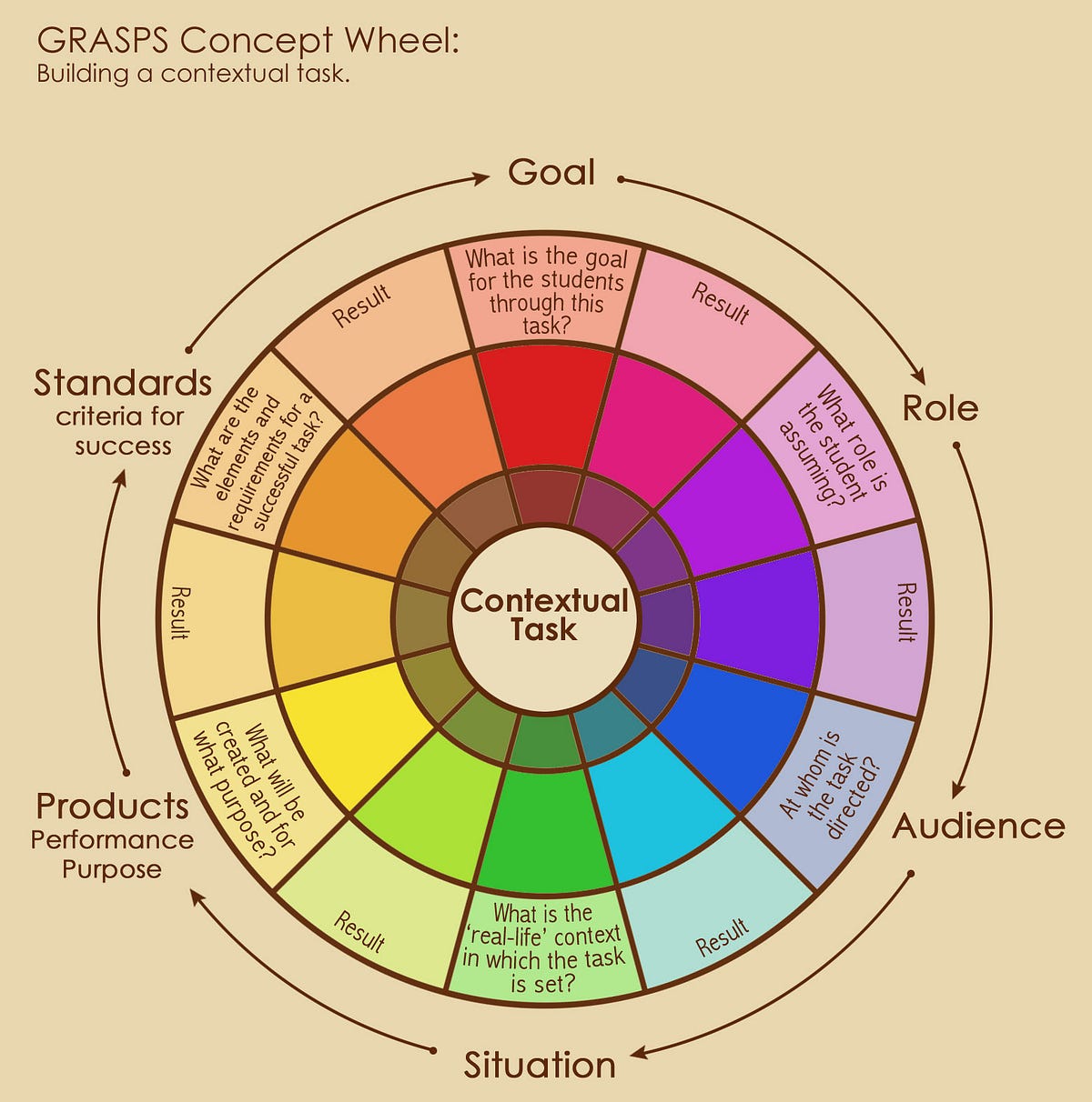The secrets to finding world class tools for your processing 