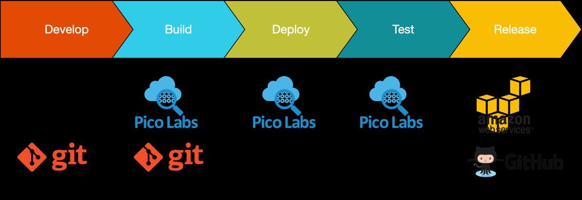 Implementing Best Practices in React Development | by Saurabh Pathak ...