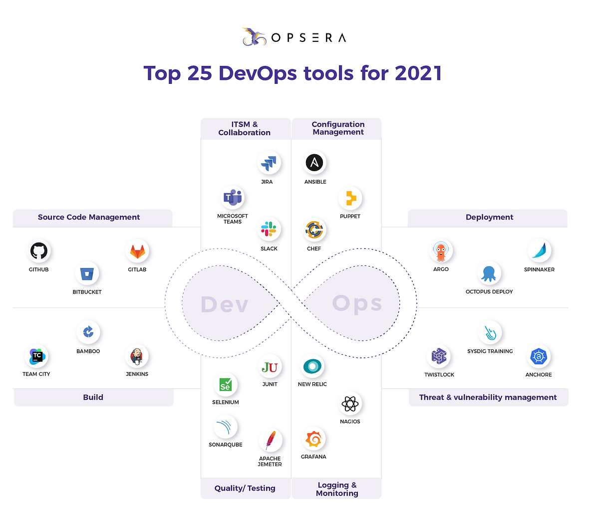 Exploring Top DevOps Tools: Features, Benefits, and Impact | by ...