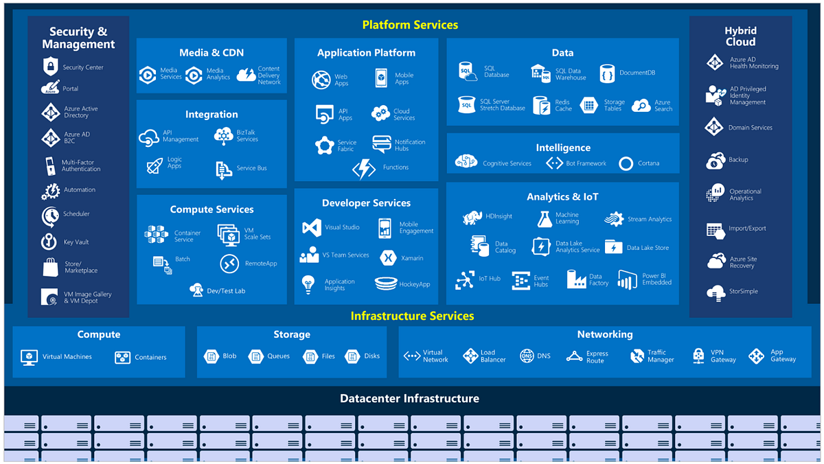 Azure Synapse Analytics Overview (r2)